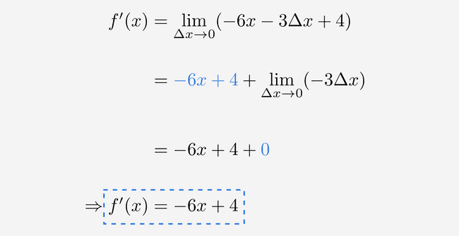 Uitwerking van de limiet om de afgeleide functie te berekenen.
