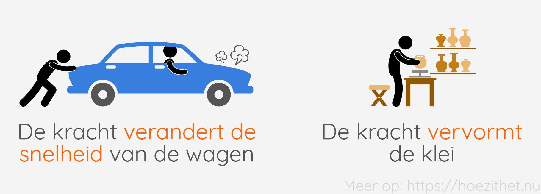 Wat Is Een Kracht Hoe Zit Het 