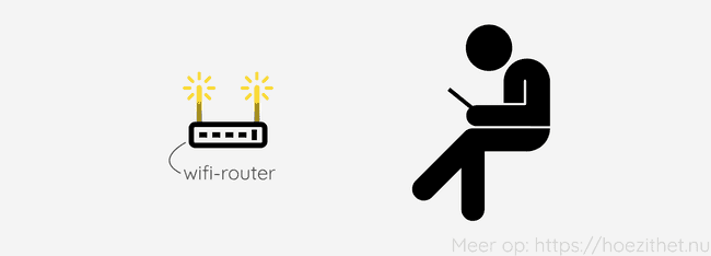 light router